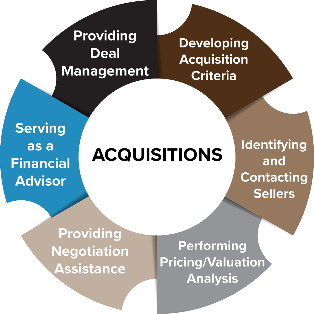 acquisitions infograph