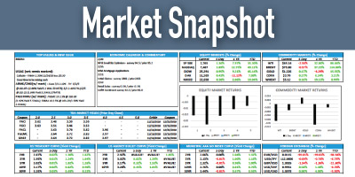 Market Snapshot 6/21/2022