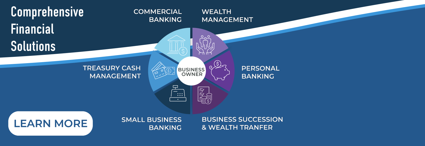 Comprehensive Financial Solutions